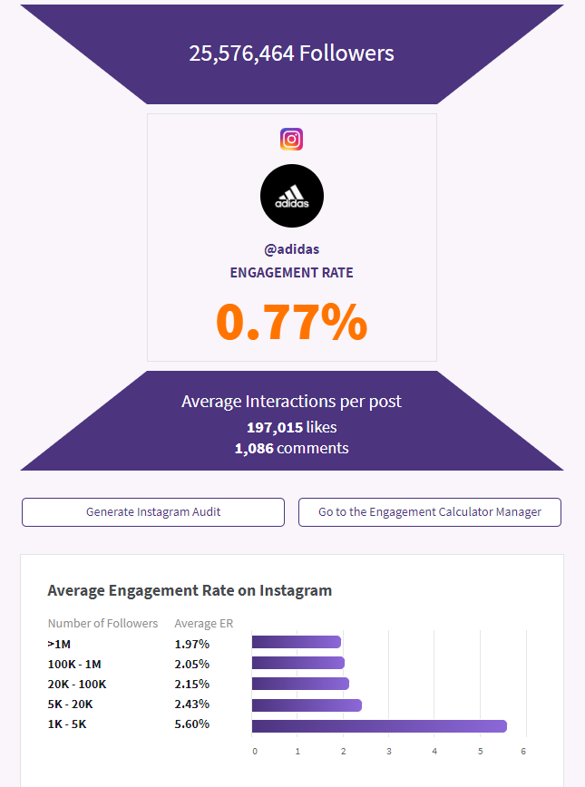 adidas instagram engagement score